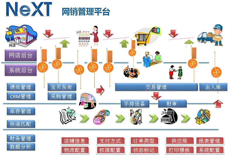 深圳网站建设：构筑数字时代的入口