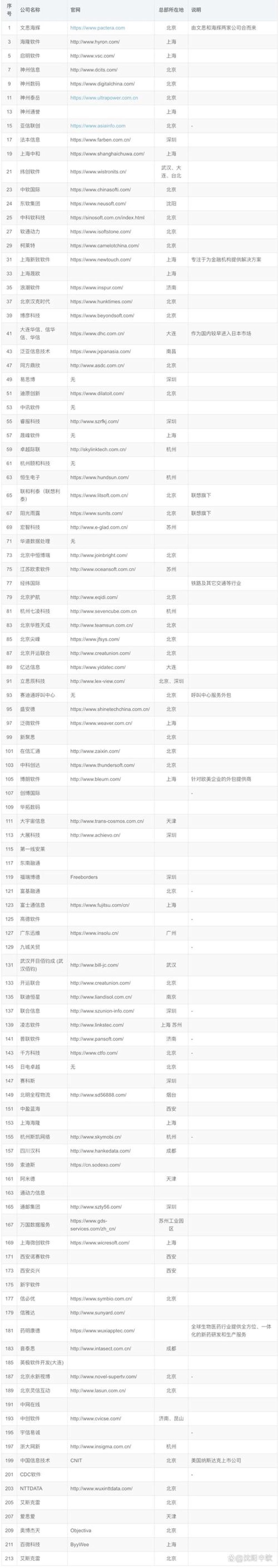 系统定制:解锁企业高效运营的秘密武器